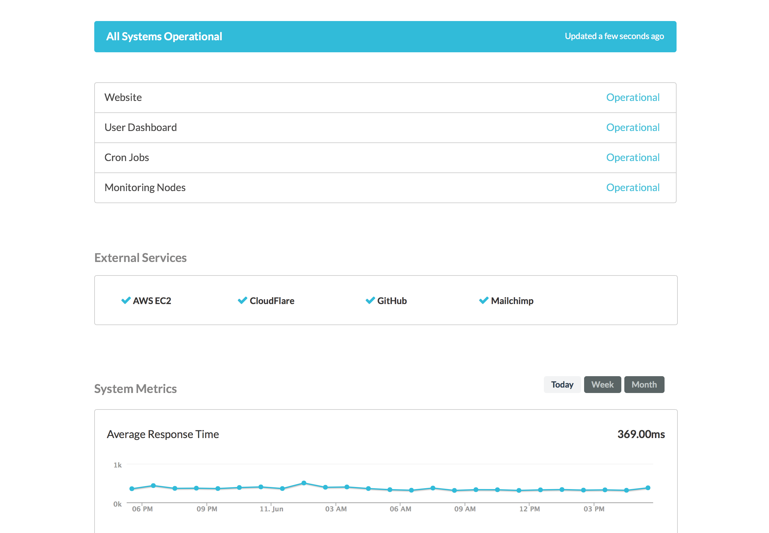 Статус 2014. Status Page. Component status Design.